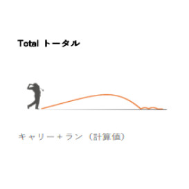トータル